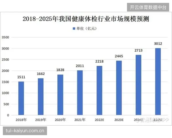 2026年夏季世界杯将确立数字化远程医疗协作的行业准入标准